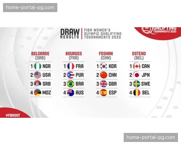 国际篮联（FIBA）考虑修改奥运会资格赛赛制，亚洲名额或将增加